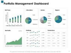 Portfolio investment kpis and dashboard powerpoint presentation slides