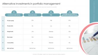 Portfolio Investment Management And Growth Powerpoint Presentation Slides