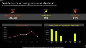 Portfolio Investment Management Metric Dashboard Asset Portfolio Growth
