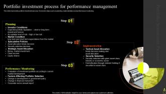 Portfolio Investment Process For Performance Management Asset Portfolio Growth