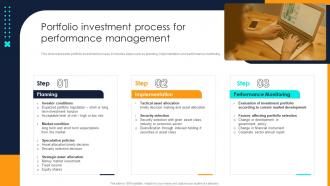 Portfolio Investment Process For Performance Management Financial Investment Portfolio Management