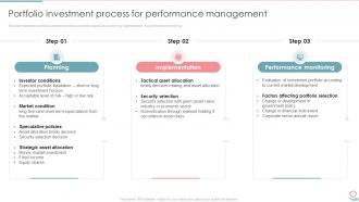 Portfolio Investment Process For Performance Management Portfolio Investment Management And Growth