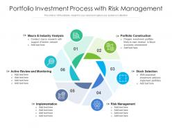 Portfolio investment process with risk management