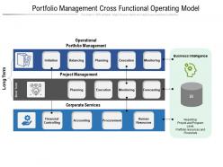Portfolio management cross functional operating model