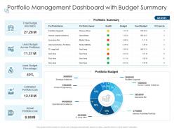 Portfolio Management Dashboard With Budget Summary