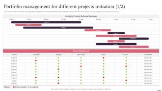 Portfolio Management For Different Projects Initiation Effective Management Project Leaders