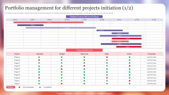 Portfolio Management For Different Projects Initiation Project Excellence Playbook For Managers