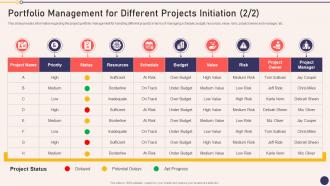 Portfolio Management For Different Projects Initiation Project Managers Playbook