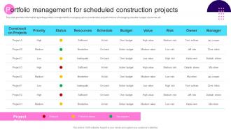 Portfolio Management For Scheduled Construction Projects Transforming Architecture Playbook