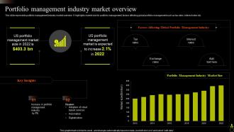 Portfolio Management Industry Market Overview Asset Portfolio Growth