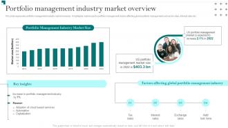 Portfolio Management Industry Market Overview Portfolio Growth And Return Management