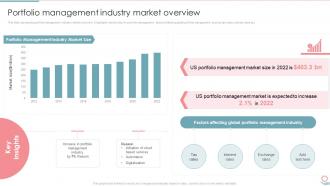 Portfolio Management Industry Market Overview Portfolio Investment Management And Growth