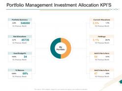 Portfolio management investment allocation kpis ppt information