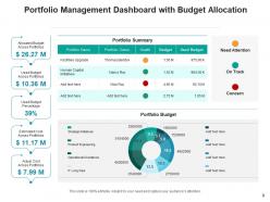Portfolio management investment process construction dashboard allocation analysis