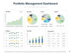 Portfolio management kpi and dashboard powerpoint presentation slides