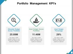 Portfolio management kpis ppt powerpoint presentation file samples