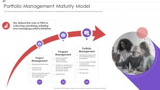 Portfolio Management Maturity Model PMO Change Management Strategy Initiative