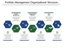 Portfolio management organizational structure organizational behaviour organization change cpb