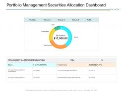 Portfolio management securities allocation dashboard ppt design