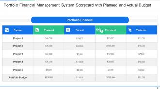 Portfolio management system scorecard portfolio financial management system scorecard planned actual budget