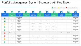 Portfolio management system scorecard with key tasks