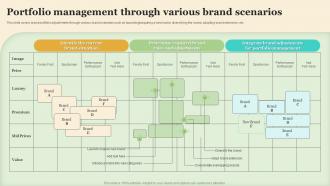 Portfolio Management Through Various Brand Scenarios Making Brand Portfolio Work