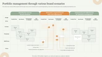 Portfolio Management Through Various Brand Scenarios Strategic Approach Toward Optimizing