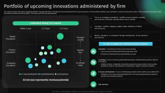 Portfolio Of Upcoming Innovations Administered By Firm Approach To Develop Killer Business Strategy