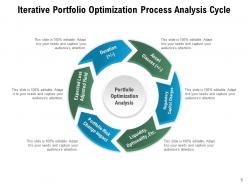 Portfolio Optimization Development Description Techniques Analysis