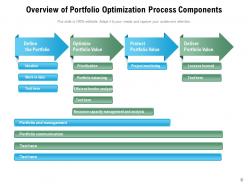 Portfolio Optimization Development Description Techniques Analysis