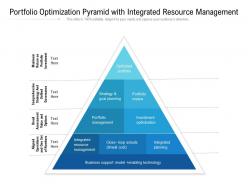 Portfolio optimization pyramid with integrated resource management