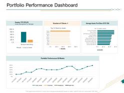 Portfolio performance dashboard ppt powerpoint presentation inspiration