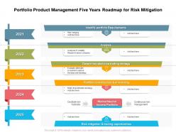 Portfolio product management five years roadmap for risk mitigation