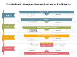 Portfolio product management quarterly roadmap for risk mitigation