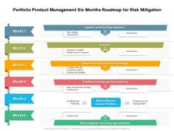 Portfolio product management six months roadmap for risk mitigation