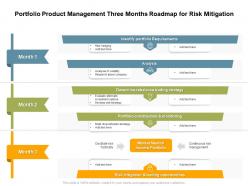 Portfolio product management three months roadmap for risk mitigation