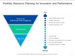 Portfolio resource planning for innovation and performance