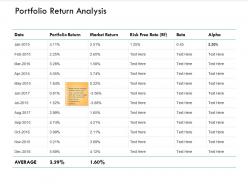 Portfolio return analysis average ppt powerpoint presentation model example