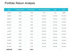 Portfolio return analysis average ppt powerpoint presentation professional