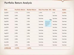 Portfolio return analysis market ppt powerpoint presentation layouts backgrounds