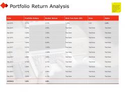 Portfolio return analysis table ppt powerpoint presentation styles design ideas