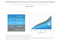 Portfolio return and performance powerpoint presentation shapes