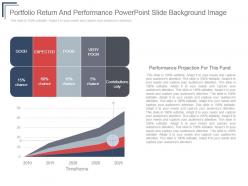 Portfolio return and performance powerpoint slide background image