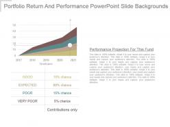Portfolio return and performance powerpoint slide backgrounds