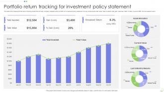 Portfolio Return Tracking For Investment Policy Statement