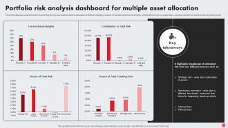 Portfolio Risk Analysis Dashboard For Multiple Asset Allocation