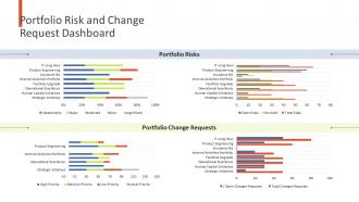 Portfolio risk and change request dashboard financial assets analysis