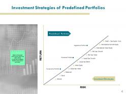 Portfolio risk and return analysis powerpoint presentation slides