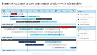 Portfolio Roadmap Of Web Application Product With Release Date