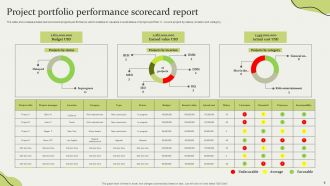 Portfolio Scorecard Powerpoint PPT Template Bundles Researched Downloadable